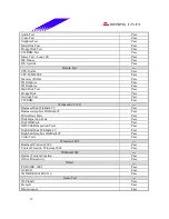 Предварительный просмотр 19 страницы Biostar M7 SUA Engineering Validation Test Report