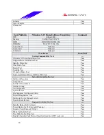 Предварительный просмотр 20 страницы Biostar M7 SUA Engineering Validation Test Report