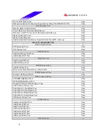 Предварительный просмотр 21 страницы Biostar M7 SUA Engineering Validation Test Report