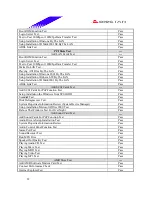 Предварительный просмотр 22 страницы Biostar M7 SUA Engineering Validation Test Report