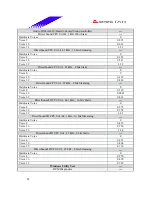 Предварительный просмотр 24 страницы Biostar M7 SUA Engineering Validation Test Report