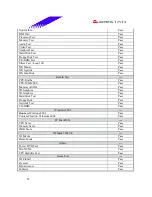 Предварительный просмотр 25 страницы Biostar M7 SUA Engineering Validation Test Report