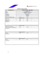 Предварительный просмотр 30 страницы Biostar M7 SUA Engineering Validation Test Report