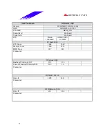 Предварительный просмотр 33 страницы Biostar M7 SUA Engineering Validation Test Report