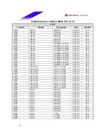 Предварительный просмотр 34 страницы Biostar M7 SUA Engineering Validation Test Report