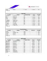 Предварительный просмотр 35 страницы Biostar M7 SUA Engineering Validation Test Report