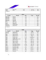 Предварительный просмотр 36 страницы Biostar M7 SUA Engineering Validation Test Report