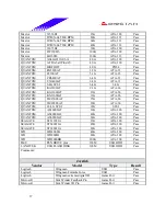 Предварительный просмотр 37 страницы Biostar M7 SUA Engineering Validation Test Report