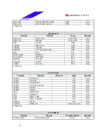 Предварительный просмотр 38 страницы Biostar M7 SUA Engineering Validation Test Report