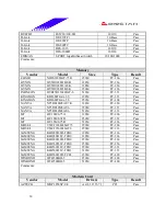 Предварительный просмотр 39 страницы Biostar M7 SUA Engineering Validation Test Report