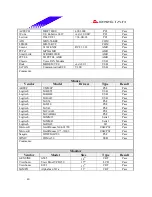 Предварительный просмотр 40 страницы Biostar M7 SUA Engineering Validation Test Report