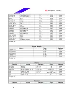 Предварительный просмотр 41 страницы Biostar M7 SUA Engineering Validation Test Report