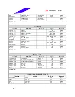 Предварительный просмотр 42 страницы Biostar M7 SUA Engineering Validation Test Report