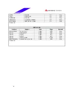 Предварительный просмотр 43 страницы Biostar M7 SUA Engineering Validation Test Report