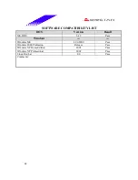 Предварительный просмотр 44 страницы Biostar M7 SUA Engineering Validation Test Report