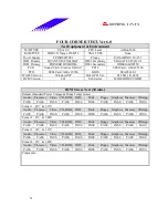 Предварительный просмотр 51 страницы Biostar M7 SUA Engineering Validation Test Report