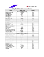 Preview for 9 page of Biostar M7 VIF Test Report