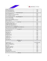 Preview for 14 page of Biostar M7 VIF Test Report