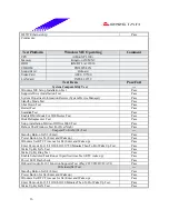 Preview for 16 page of Biostar M7 VIF Test Report