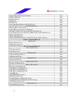 Preview for 25 page of Biostar M7 VIF Test Report