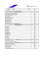 Preview for 17 page of Biostar M7 VIK Engineering Validation Test Report