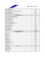 Preview for 20 page of Biostar M7 VIK Engineering Validation Test Report