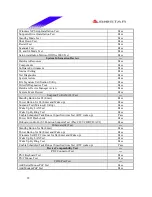 Preview for 22 page of Biostar M7 VIK Engineering Validation Test Report