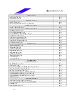 Preview for 23 page of Biostar M7 VIK Engineering Validation Test Report