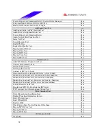 Preview for 24 page of Biostar M7 VIK Engineering Validation Test Report