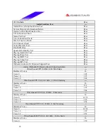 Preview for 25 page of Biostar M7 VIK Engineering Validation Test Report