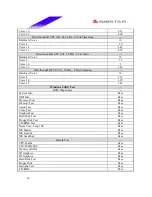 Preview for 26 page of Biostar M7 VIK Engineering Validation Test Report