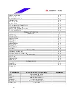 Preview for 28 page of Biostar M7 VIK Engineering Validation Test Report