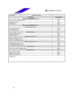 Preview for 29 page of Biostar M7 VIK Engineering Validation Test Report