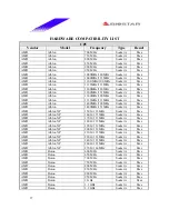 Preview for 37 page of Biostar M7 VIK Engineering Validation Test Report