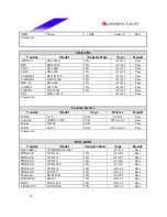 Preview for 38 page of Biostar M7 VIK Engineering Validation Test Report