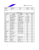 Preview for 39 page of Biostar M7 VIK Engineering Validation Test Report