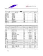 Preview for 40 page of Biostar M7 VIK Engineering Validation Test Report