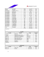 Preview for 41 page of Biostar M7 VIK Engineering Validation Test Report