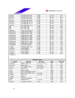 Preview for 43 page of Biostar M7 VIK Engineering Validation Test Report