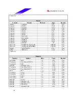 Preview for 44 page of Biostar M7 VIK Engineering Validation Test Report