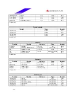 Preview for 45 page of Biostar M7 VIK Engineering Validation Test Report