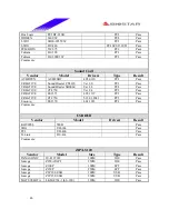 Preview for 46 page of Biostar M7 VIK Engineering Validation Test Report