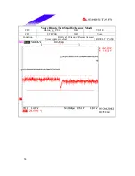 Preview for 54 page of Biostar M7 VIK Engineering Validation Test Report