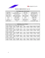 Preview for 55 page of Biostar M7 VIK Engineering Validation Test Report