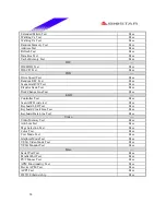 Preview for 14 page of Biostar M7 VIP Pro Test Report