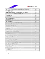 Preview for 19 page of Biostar M7 VIP Pro Test Report