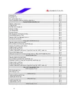 Preview for 22 page of Biostar M7 VIP Pro Test Report