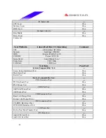 Preview for 29 page of Biostar M7 VIP Pro Test Report