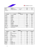 Preview for 45 page of Biostar M7 VIP Pro Test Report