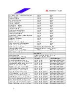 Предварительный просмотр 5 страницы Biostar M7 VIQ Engineering Validation Test Report